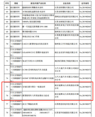 越博动力双核创新获省府认可 两项产品列入省重点推广目录，展现技术硬实力